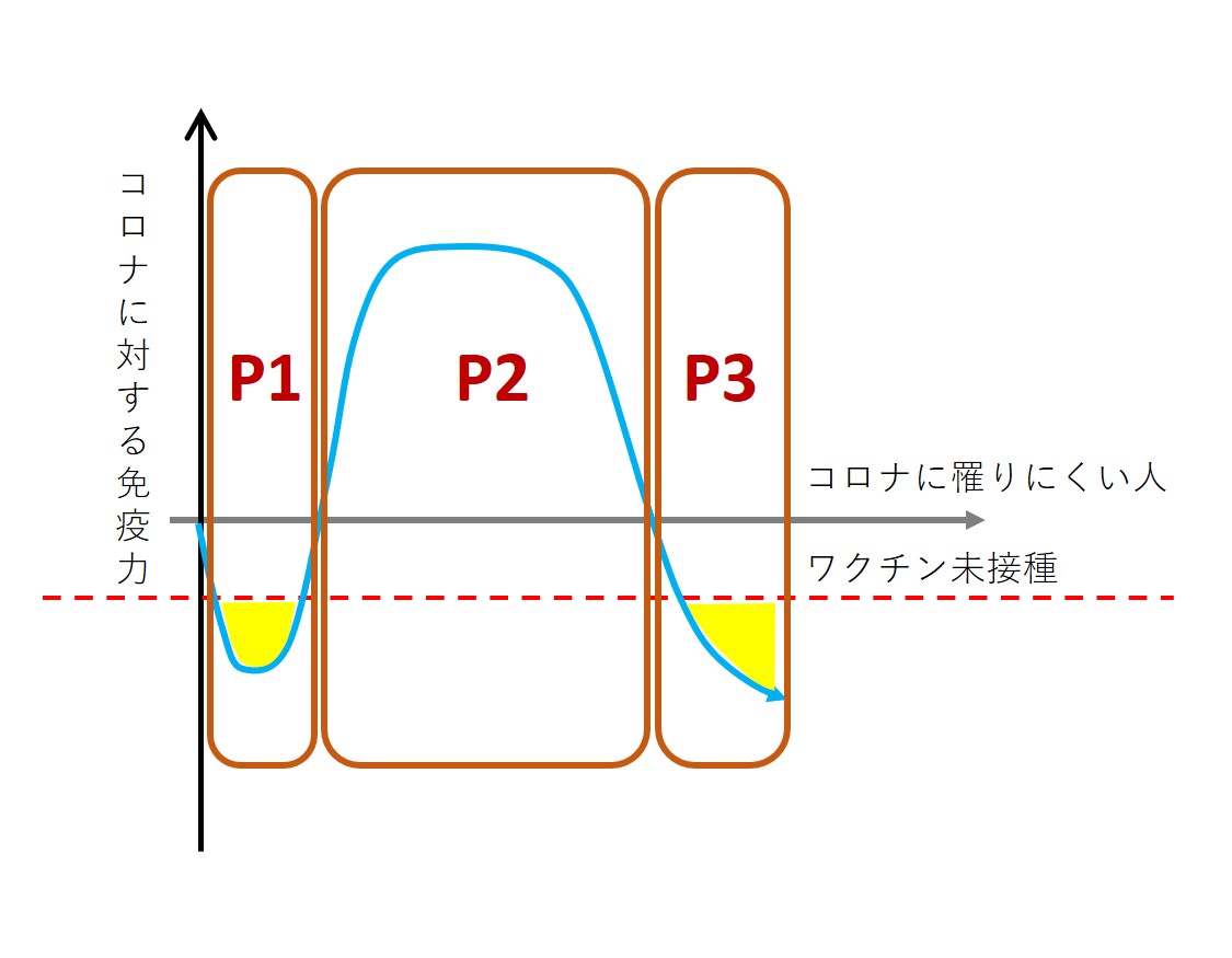 図