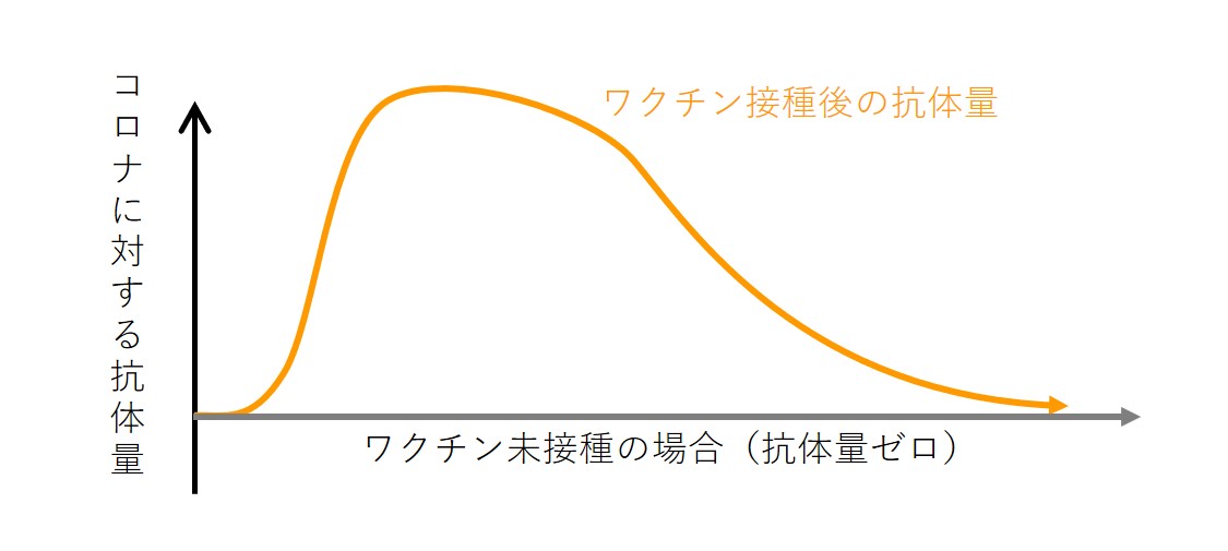 図