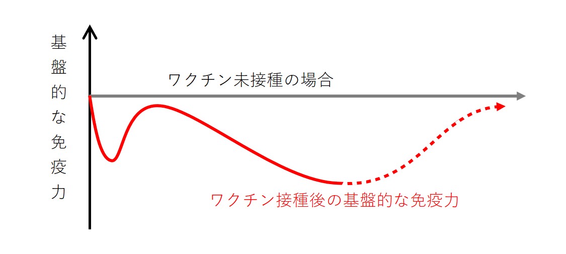 図