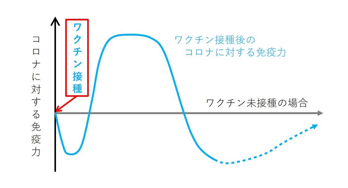 図